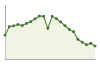 Popolazione