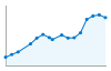 Grafico andamento storico popolazione Comune di San Filippo del Mela (ME)