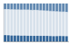 Grafico struttura della popolazione Comune di San Filippo del Mela (ME)