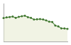 Popolazione