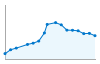 Grafico andamento storico popolazione Comune di Castel di Iudica (CT)