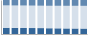 Grafico struttura della popolazione Comune di Partinico (PA)