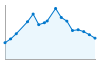 Grafico andamento storico popolazione Comune di Aragona (AG)