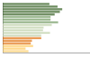 Grafico Popolazione in età scolastica - Aragona 2023