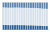 Grafico struttura della popolazione Comune di Aragona (AG)