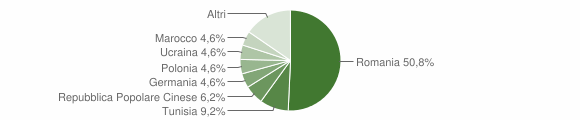 Grafico cittadinanza stranieri - Calatafimi-Segesta 2012