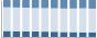 Grafico struttura della popolazione Comune di Aidone (EN)