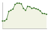 Popolazione