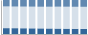 Grafico struttura della popolazione Comune di Alcamo (TP)