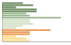 Grafico Popolazione in età scolastica - Castelmola 2023