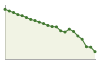 Popolazione