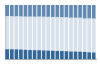 Grafico struttura della popolazione Comune di Lercara Friddi (PA)