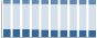 Grafico struttura della popolazione Comune di Misterbianco (CT)