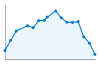 Grafico andamento storico popolazione Comune di Bivona (AG)