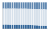 Grafico struttura della popolazione Comune di Bivona (AG)