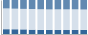 Grafico struttura della popolazione Comune di Montemaggiore Belsito (PA)