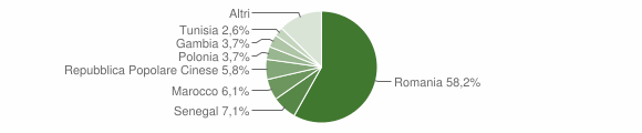 Grafico cittadinanza stranieri - Raffadali 2017