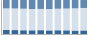 Grafico struttura della popolazione Comune di Milo (CT)