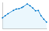 Grafico andamento storico popolazione Comune di Alcara li Fusi (ME)