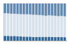 Grafico struttura della popolazione Comune di Alcara li Fusi (ME)