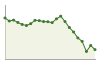 Popolazione