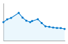 Grafico andamento storico popolazione Comune di Baucina (PA)