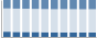 Grafico struttura della popolazione Comune di Caltavuturo (PA)