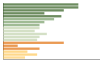 Grafico Popolazione in età scolastica - Cesarò 2023