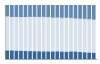 Grafico struttura della popolazione Comune di Cesarò (ME)