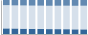 Grafico struttura della popolazione Comune di Lipari (ME)