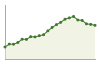 Popolazione