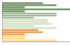 Grafico Popolazione in età scolastica - Cefalà Diana 2023