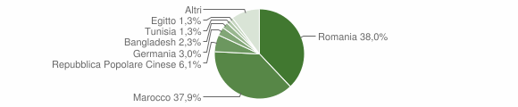 Grafico cittadinanza stranieri - Licata 2015