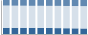 Grafico struttura della popolazione Comune di Licata (AG)
