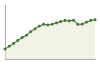 Popolazione