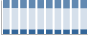 Grafico struttura della popolazione Comune di Vicari (PA)
