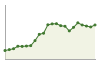 Andamento popolazione Comune di Malfa (ME)