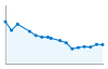 Grafico andamento storico popolazione Comune di Malfa (ME)