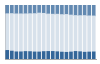 Grafico struttura della popolazione Comune di Malfa (ME)