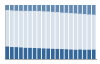 Grafico struttura della popolazione Comune di Maniace (CT)