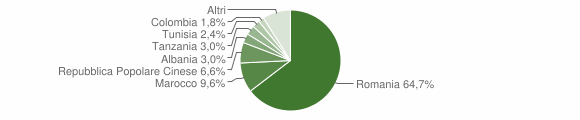 Grafico cittadinanza stranieri - Mussomeli 2014