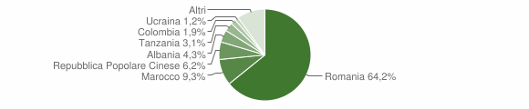 Grafico cittadinanza stranieri - Mussomeli 2015