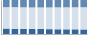 Grafico struttura della popolazione Comune di Mussomeli (CL)