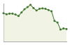 Popolazione