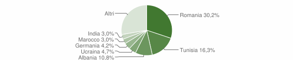 Grafico cittadinanza stranieri - Cefalù 2014