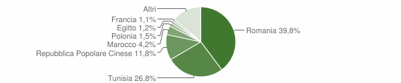 Grafico cittadinanza stranieri - Marsala 2014