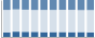 Grafico struttura della popolazione Comune di Motta d'Affermo (ME)