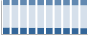 Grafico struttura della popolazione Comune di Vittoria (RG)