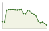 Popolazione