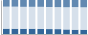 Grafico struttura della popolazione Comune di Oliveri (ME)
